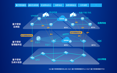 易科騰亮相第二屆全國光量子科學與技術學術會議，展示網絡信息技術研發新突破