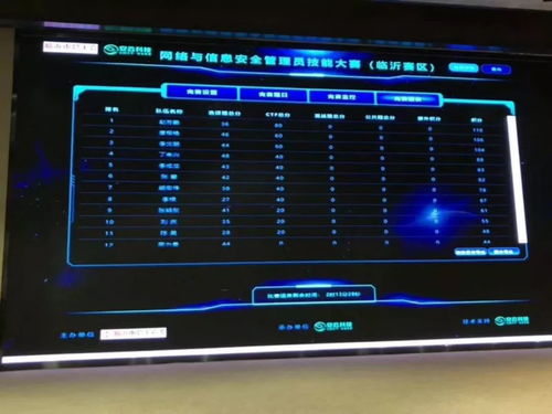 安云科技全面賦能，助力臨沂網絡與信息安全管理員選拔賽