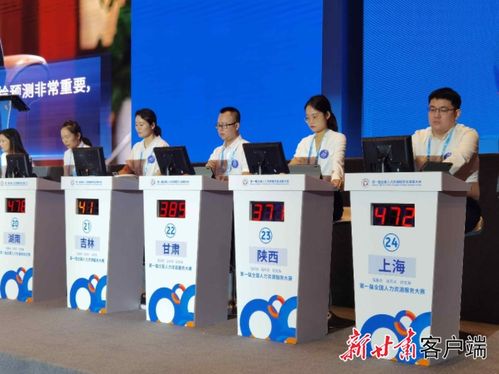 第一屆全國(guó)人力資源服務(wù)大賽在重慶開(kāi)賽，甘肅3名選手角逐行業(yè)榮譽(yù)