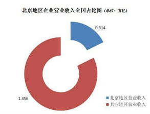 北京人力資源服務(wù)品牌50強(qiáng)最新發(fā)布，行業(yè)格局再煥新顏
